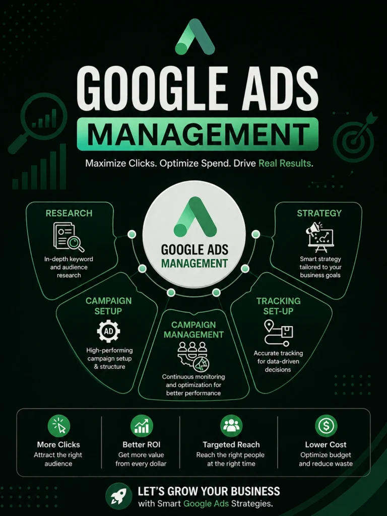 Google Ads Management