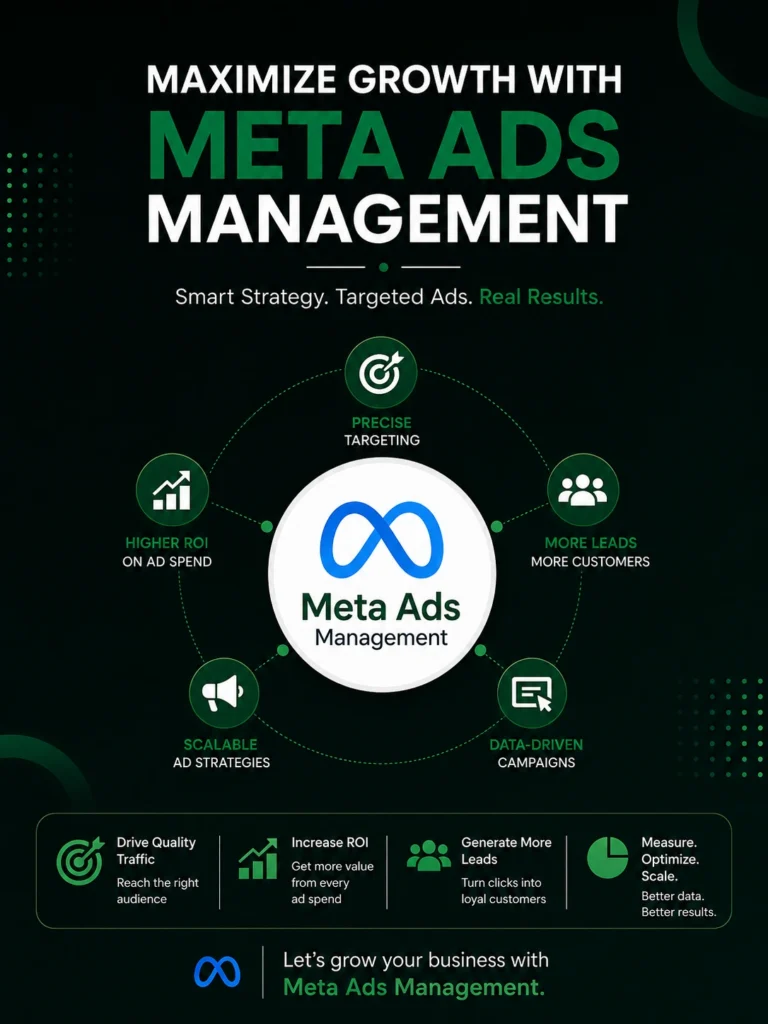 Meta Ads Management